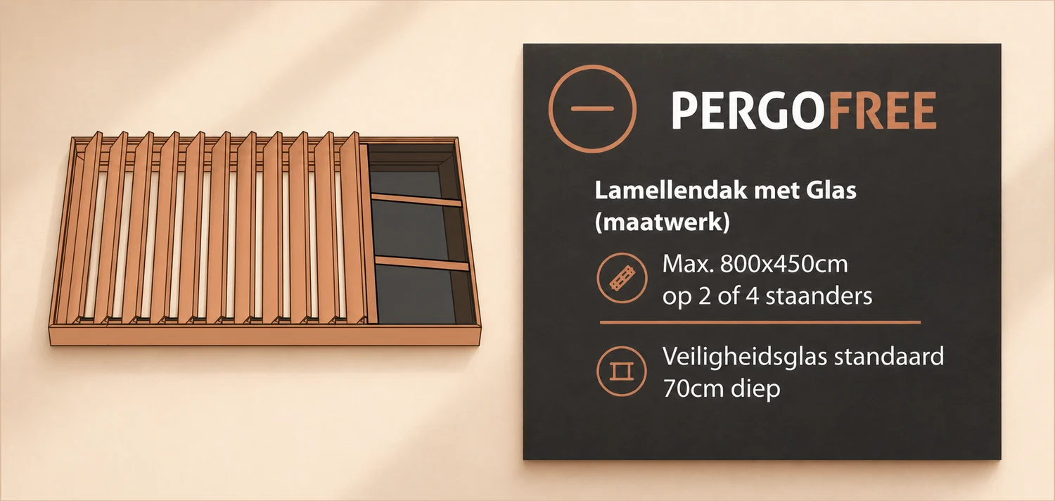 Productkaart Pergofree