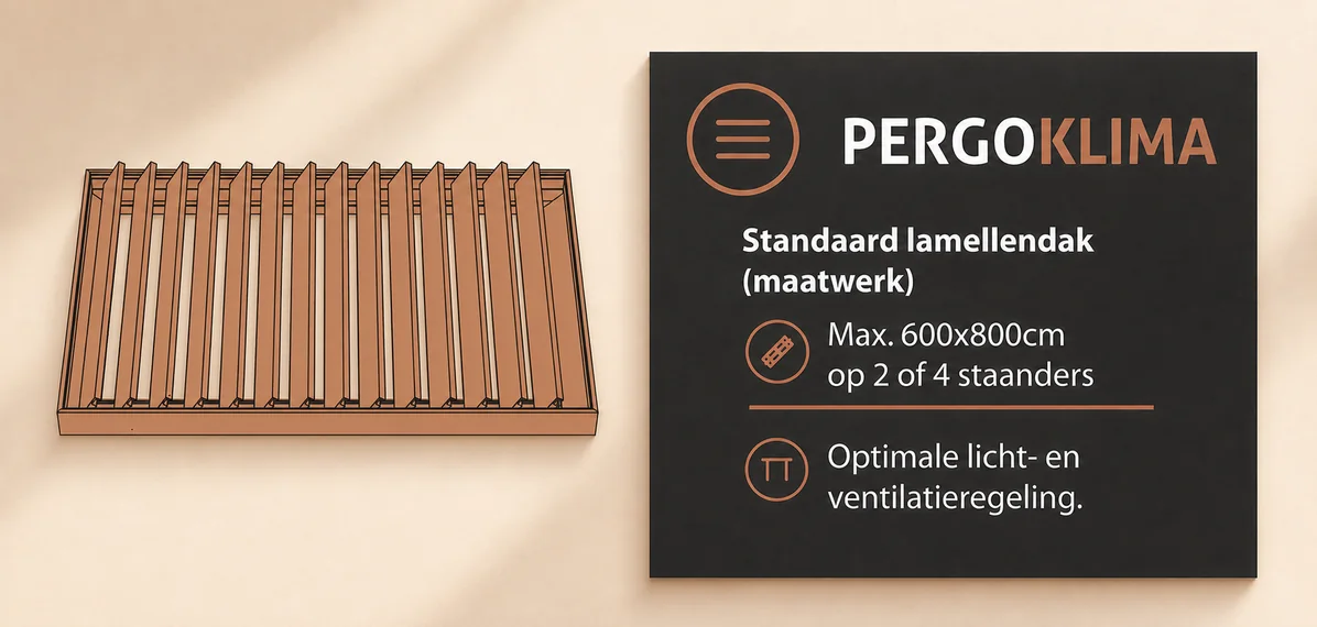 Volledige Pergoklima modelkaart met werking en maatindicatie