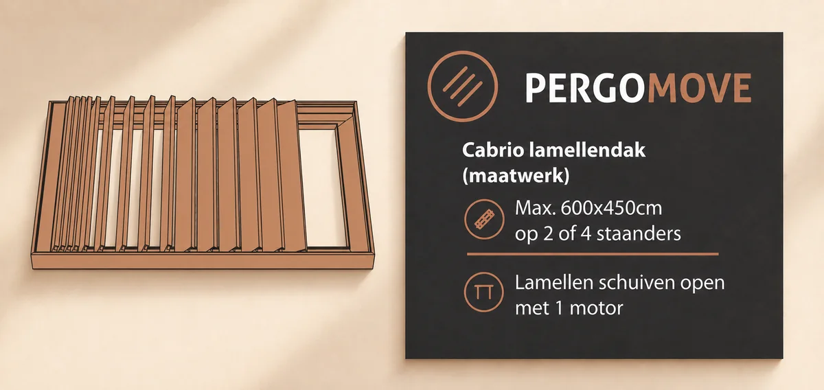 Volledige Pergomove modelkaart met werking en maatindicatie